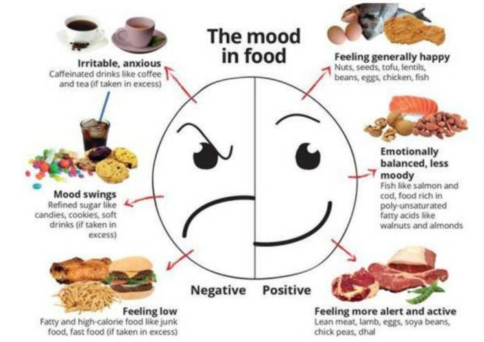 Feelings color eating emotional food foods different positive moods check colors
