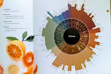Flavor matrix pairing wishlist add dishes extraordinary ingredients common science create